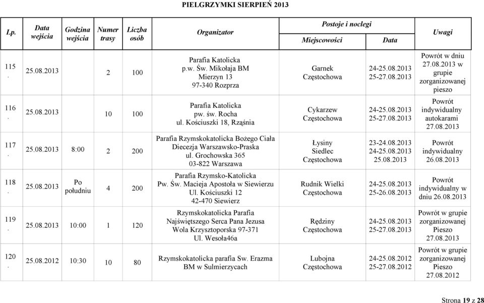 23-24082013 24-25082013 25082013 26082013 118 25082013 Po południu 4 200 Parafia Rzymsko-Katolicka Pw Św Macieja Apostoła w Siewierzu Ul Kościuszki 12 42-470 Siewierz Rudnik Wielki 24-25082013