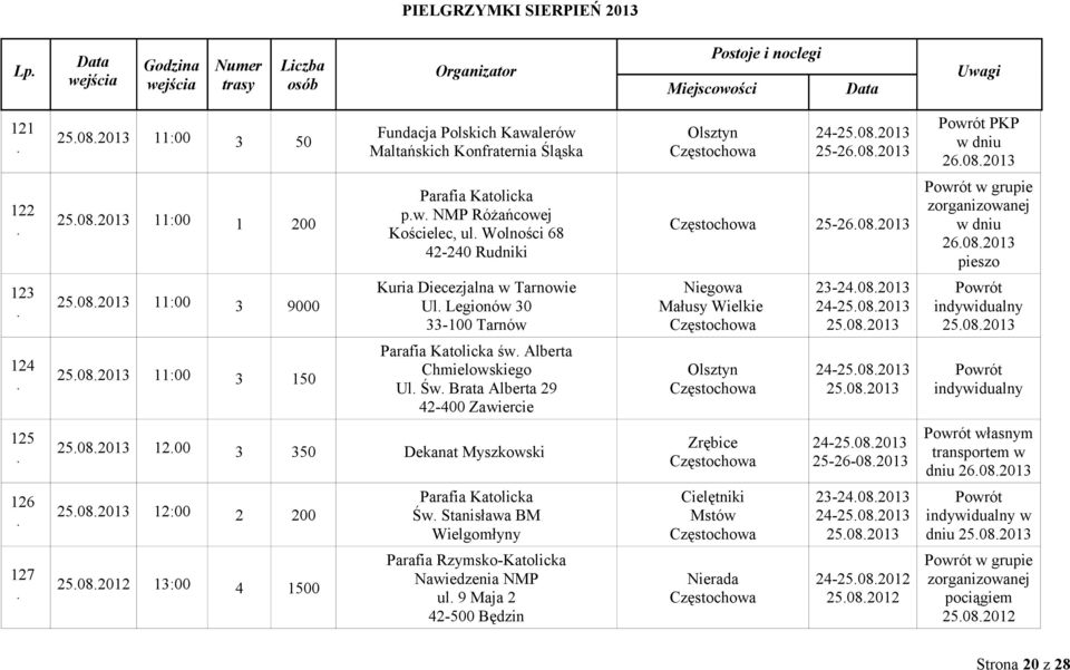 23-24082013 24-25082013 25082013 25082013 124 25082013 11:00 3 150 Parafia Katolicka św Alberta Chmielowskiego Ul Św Brata Alberta 29 42-400 Zawiercie Olsztyn 24-25082013 25082013 125 25082013 1200 3