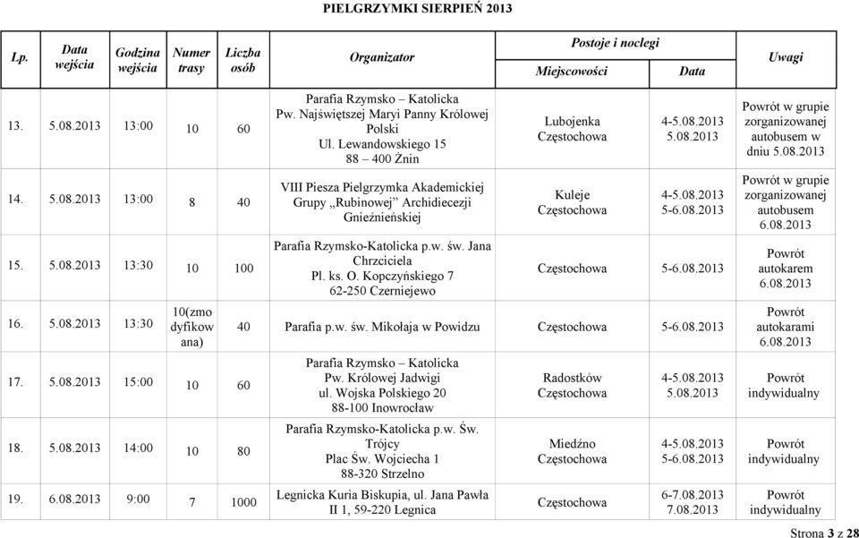 św Jana Chrzciciela Pl ks O Kopczyńskiego 7 62-250 Czerniejewo Lubojenka Kuleje 4-5082013 5082013 4-5082013 5-6082013 5-6082013 40 Parafia pw św Mikołaja w Powidzu 5-6082013 Parafia Rzymsko Katolicka