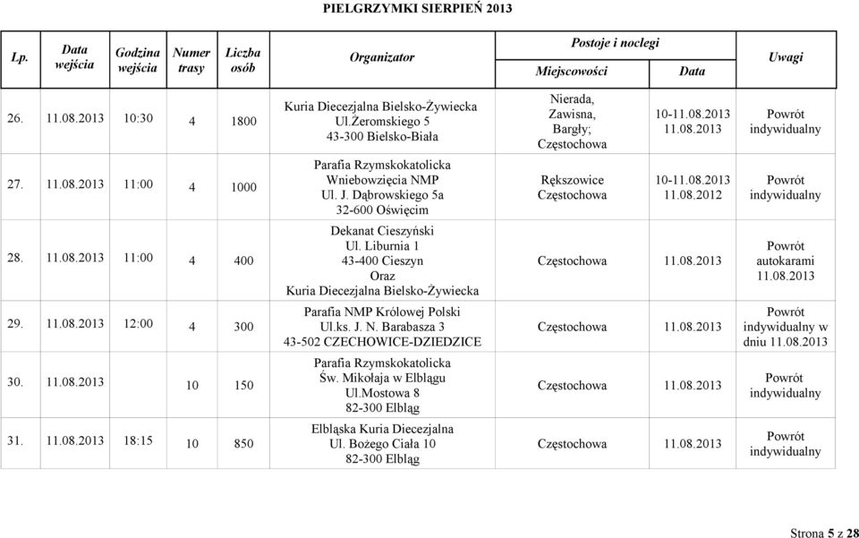 Diecezjalna Bielsko-Żywiecka 11082013 autokarami 11082013 29 11082013 12:00 4 300 Parafia NMP Królowej Polski Ulks J N Barabasza 3 43-502 CZECHOWICE-DZIEDZICE 11082013 w dniu