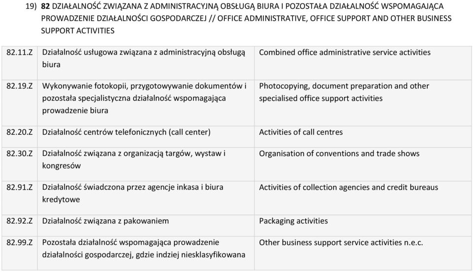 Z Działalność usługowa związana z administracyjną obsługą biura Wykonywanie fotokopii, przygotowywanie dokumentów i pozostała specjalistyczna działalność wspomagająca prowadzenie biura Combined