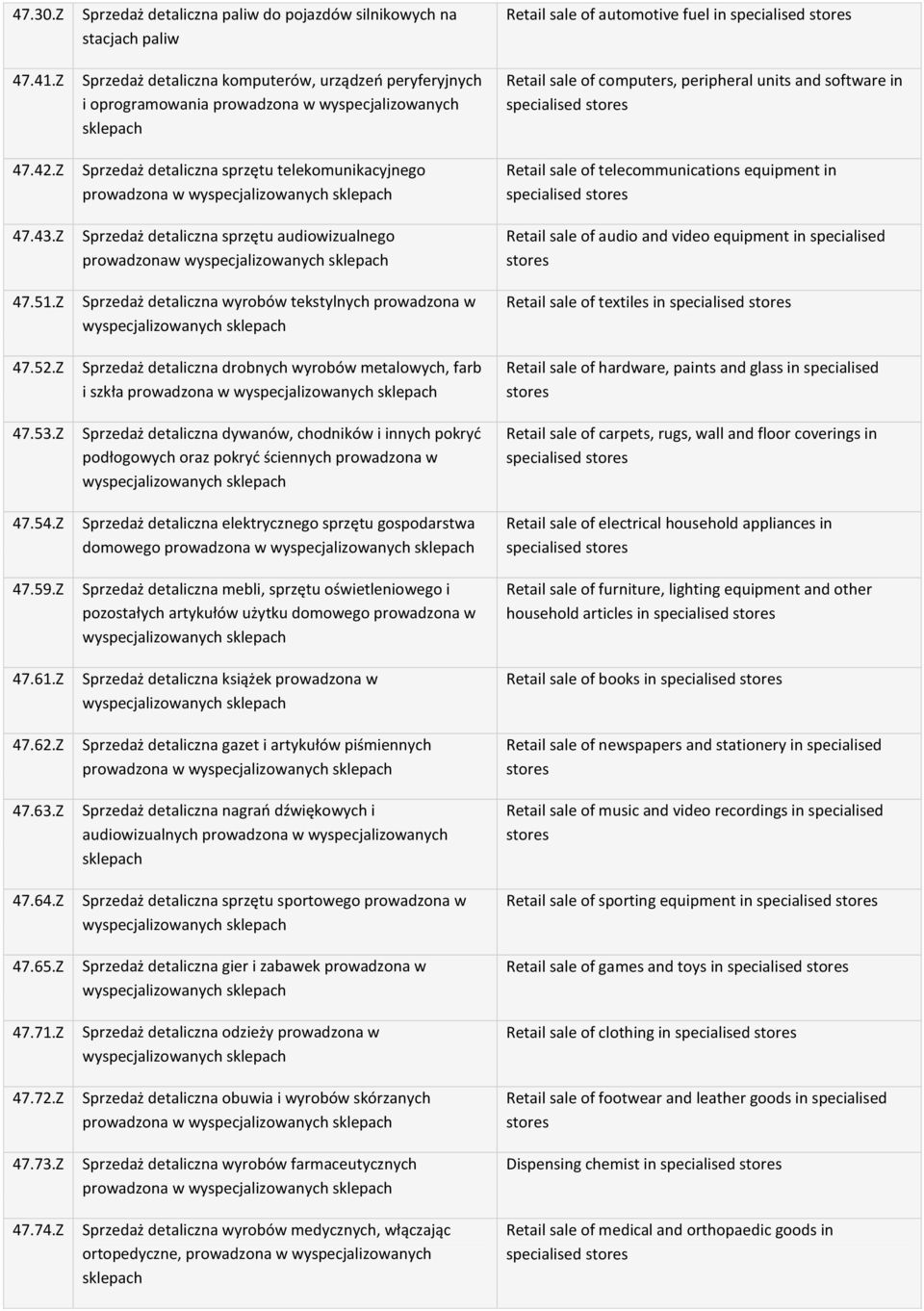 detaliczna sprzętu telekomunikacyjnego prowadzona w Sprzedaż detaliczna sprzętu audiowizualnego prowadzonaw Sprzedaż detaliczna wyrobów tekstylnych prowadzona w Sprzedaż detaliczna drobnych wyrobów