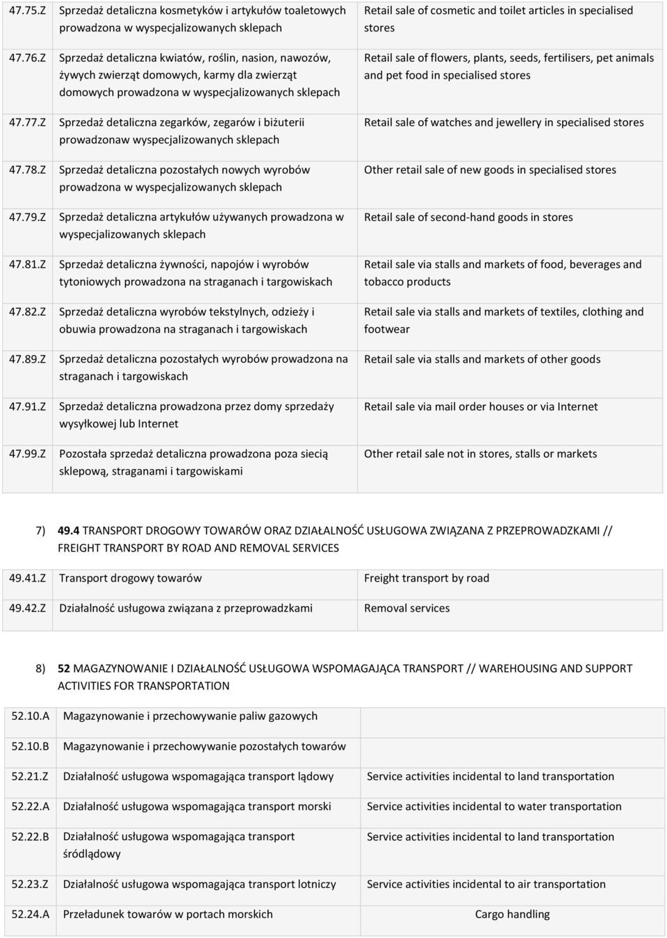 detaliczna zegarków, zegarów i biżuterii prowadzonaw Sprzedaż detaliczna pozostałych nowych wyrobów prowadzona w Sprzedaż detaliczna artykułów używanych prowadzona w Sprzedaż detaliczna żywności,