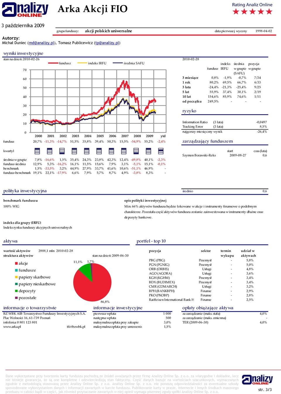 55,9% 37,4% 30,1% 2/19 154,6% 85,9% 74,6% 1/11 249,5% fundusz 10 0 2000 2001 2002 2003 2004 2005 2006 2007 2008 2009 ytd 20,7% 11,3% 14,7% 51,5% 35,8% 39,4% 50,3% 15,5% 54,9% 55,2% 2,4% Information