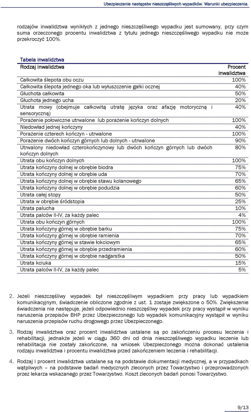 20% Utrata mowy (obejmuje całkowitą utratę języka oraz afazję motoryczną i 40% sensoryczną) Porażenie połowiczne utrwalone lub porażenie kończyn dolnych 100% Niedowład jednej kończyny 40% Porażenie