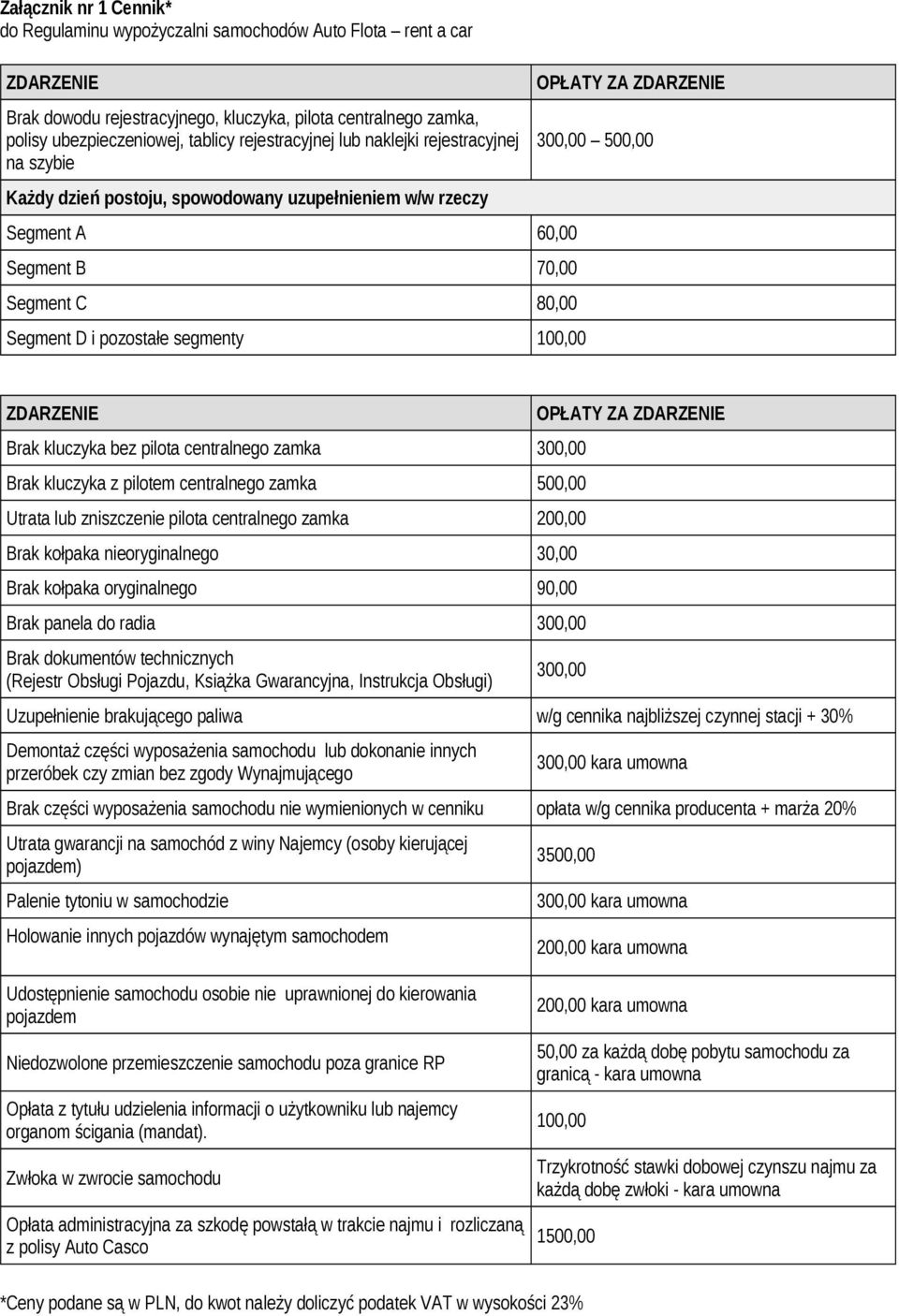 OPŁATY ZA ZDARZENIE 300,00 500,00 ZDARZENIE Brak kluczyka bez pilota centralnego zamka 300,00 Brak kluczyka z pilotem centralnego zamka 500,00 Utrata lub zniszczenie pilota centralnego zamka 200,00
