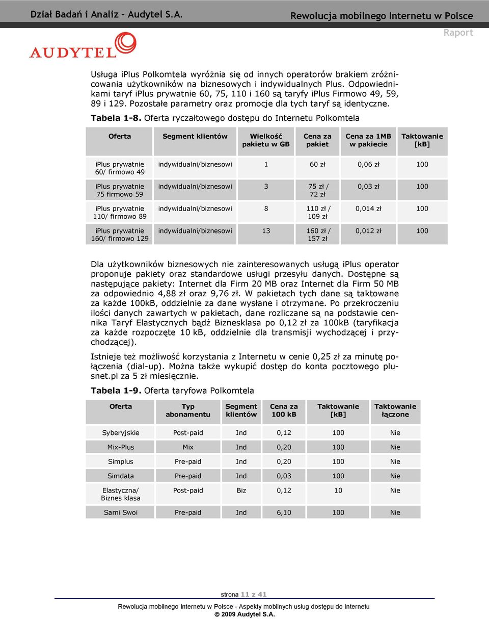 Ofert ryczłtowego dostępu do Internetu Polkomtel Ofert Segment klientów Wielkość pkietu w GB Cen z pkiet Cen z 1MB w pkiecie Tktownie [kb] iplus prywtnie 60/ firmowo 49 indywidulni/biznesowi 1 60 zł