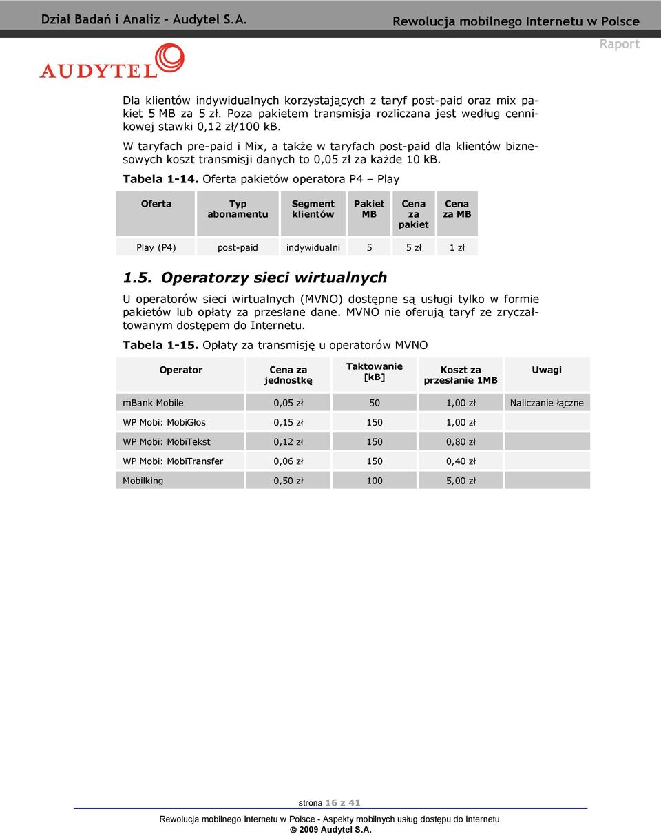Ofert pkietów opertor P4 Ply Ofert Typ bonmentu Segment klientów Pkiet MB Cen z pkiet Cen z MB Ply (P4) post-pid indywidulni 5 