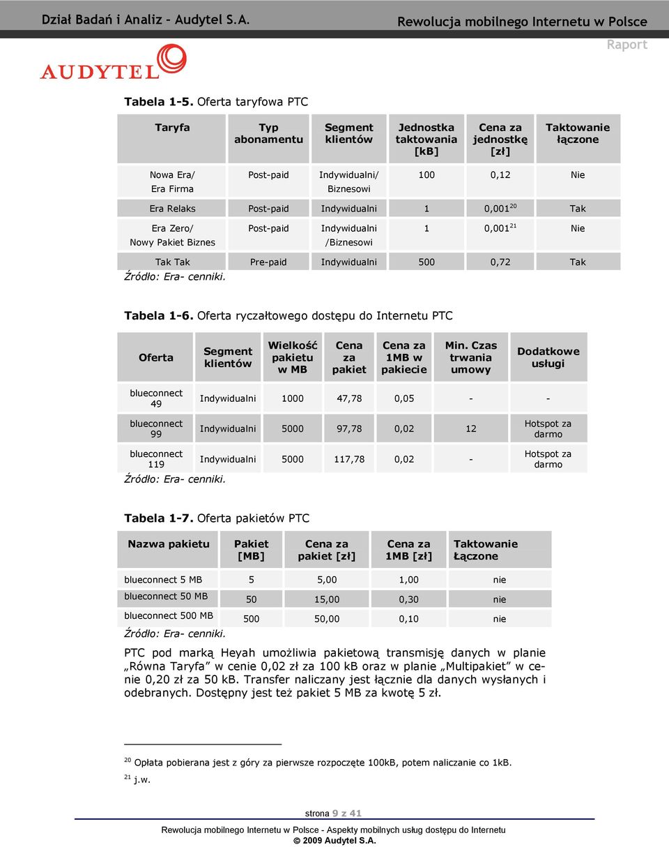 Indywidulni 1 0,001 20 Tk Er Zero/ Nowy Pkiet Biznes Post-pid Indywidulni /Biznesowi 1 0,001 21 Nie Tk Tk Pre-pid Indywidulni 500 0,72 Tk Źródło: Er- cenniki. Tbel 1-6.