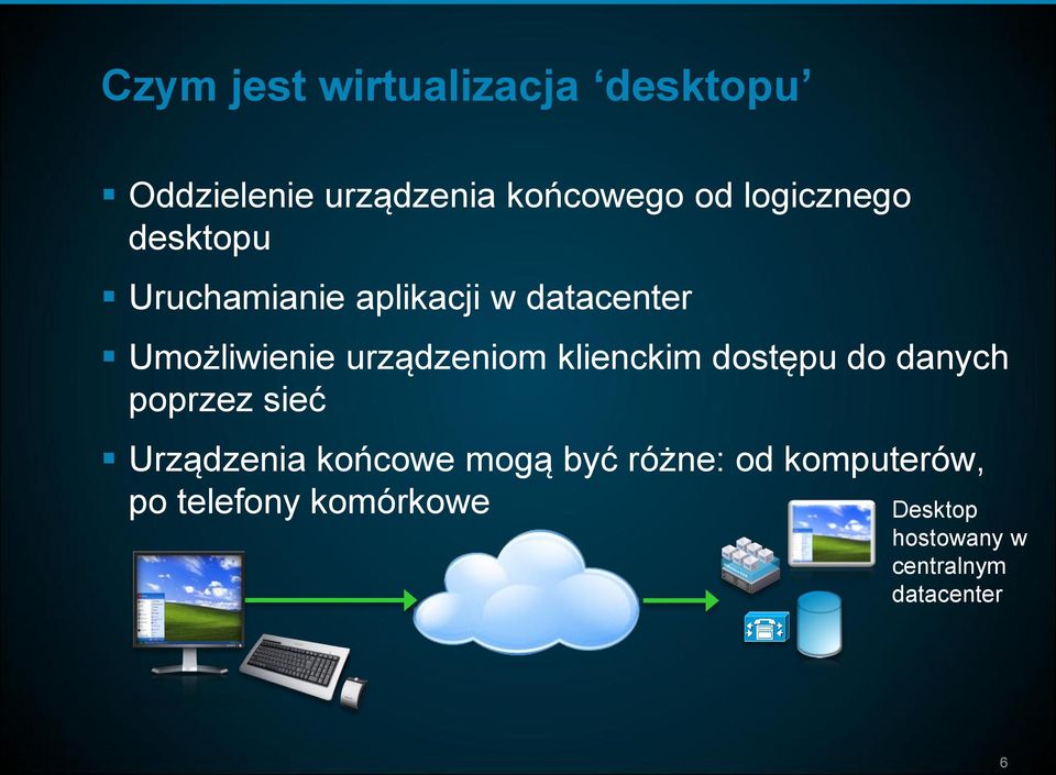 urządzeniom klienckim dostępu do danych poprzez sieć Urządzenia końcowe mogą