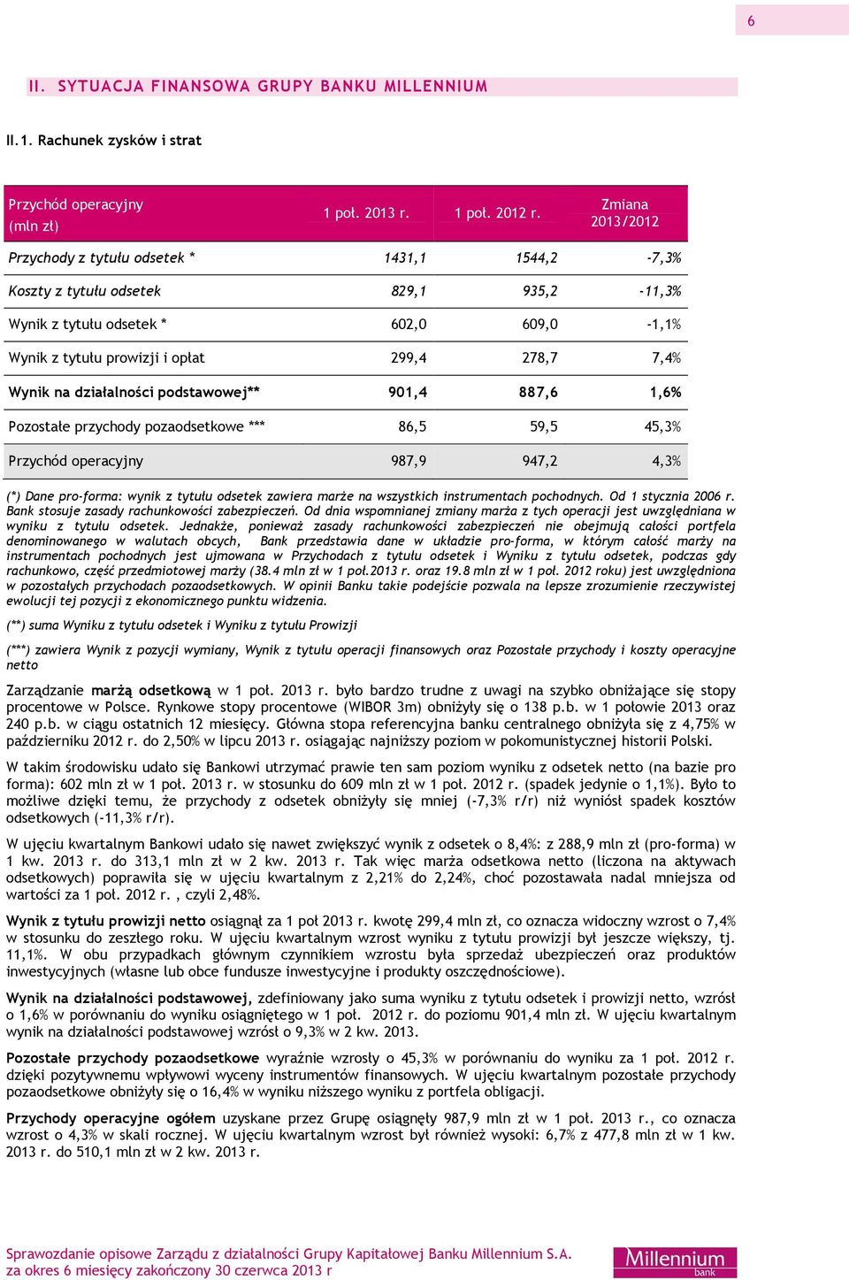 Wynik na działalności podstawowej** 901,4 887,6 1,6% Pozostałe przychody pozaodsetkowe *** 86,5 59,5 45,3% Przychód operacyjny 987,9 947,2 4,3% (*) Dane pro-forma: wynik z tytułu odsetek zawiera