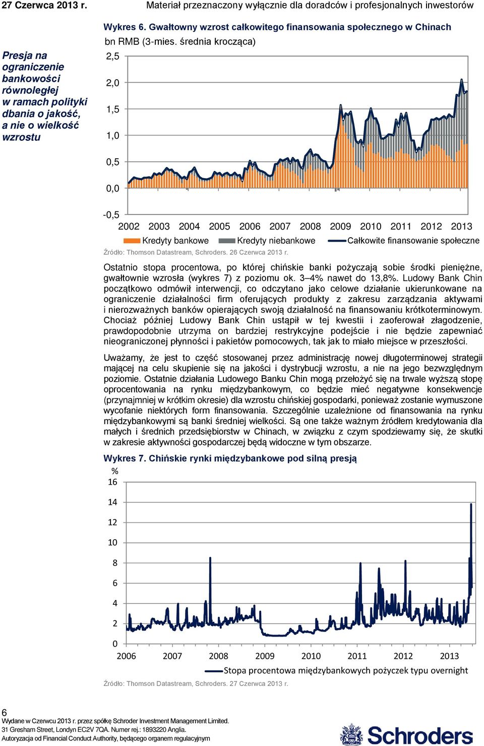 Ostatnio stopa procentowa, po której chińskie banki pożyczają sobie środki pieniężne, gwałtownie wzrosła (wykres 7) z poziomu ok. 3 nawet do 13,8.