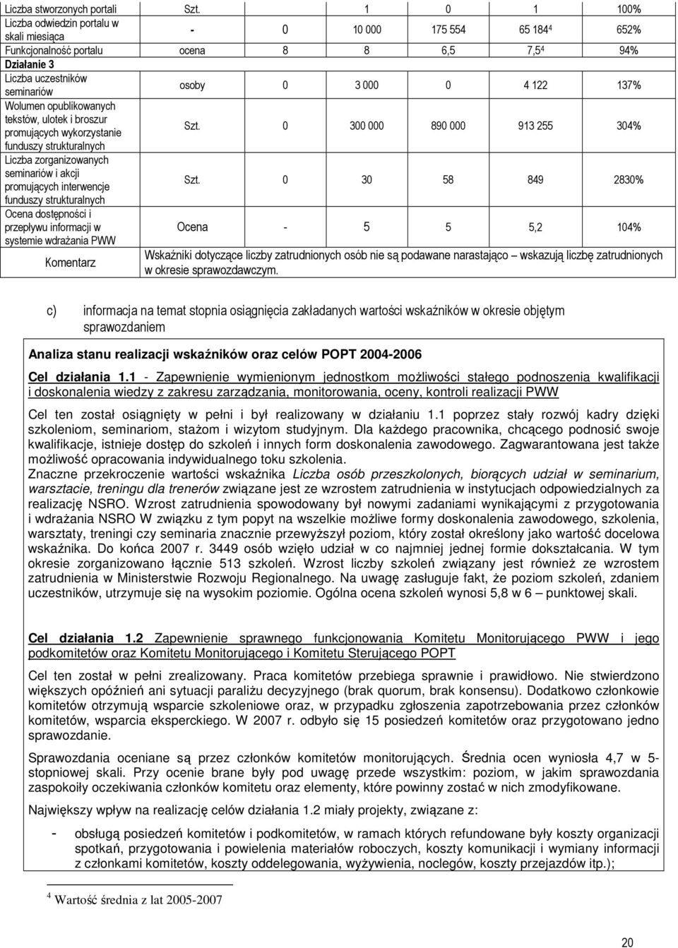 137% Wolumen opublikowanych tekstów, ulotek i broszur promujących wykorzystanie Szt.