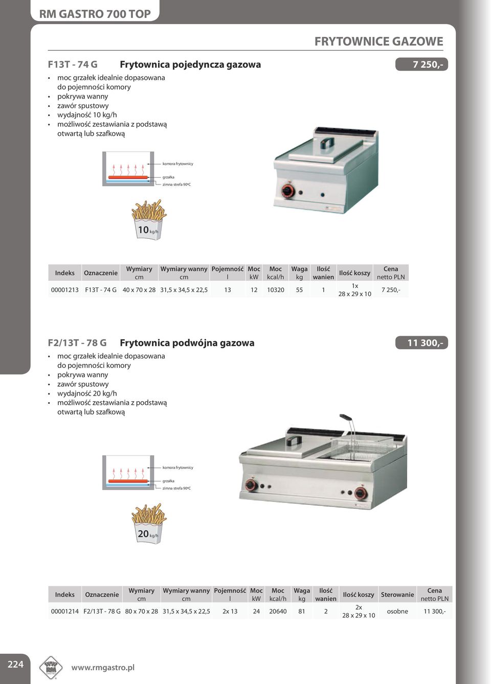 F2/13T - 78 G Frytownica podwójna gazowa 11 300,- moc grzałek ideanie dopasowana do pojemności komory pokrywa wanny zawór spustowy wydajność 20 /h komora frytownicy grzałka