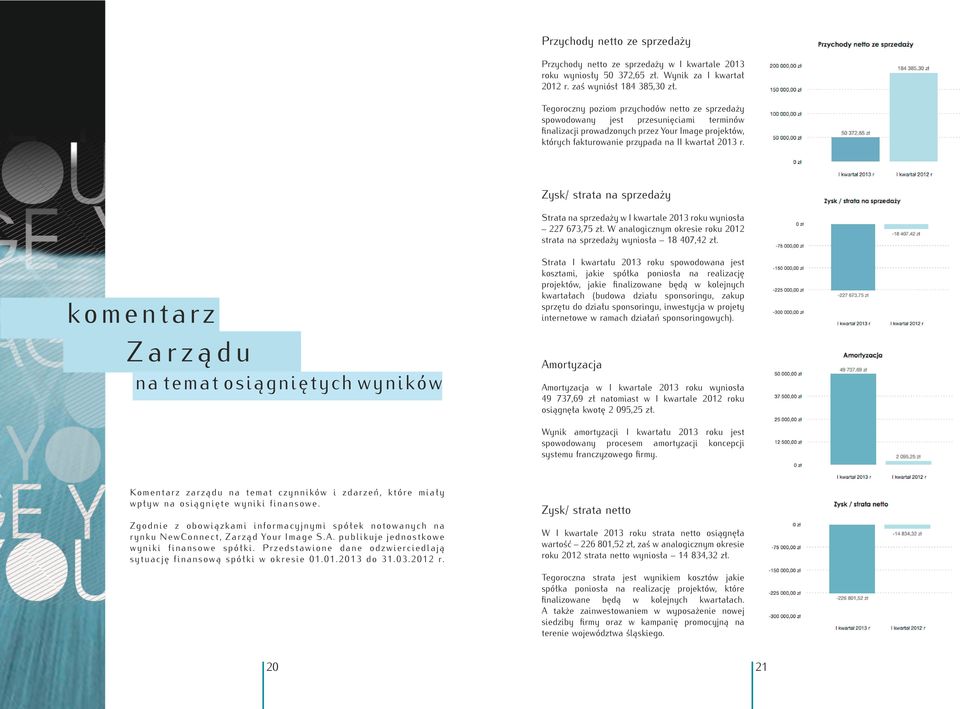 Zysk/ strata na sprzedaży Strata na sprzedaży w I kwartale 2013 roku wyniosła 227 673,75 zł. W analogicznym okresie roku 2012 strata na sprzedaży wyniosła 18 407,42 zł.