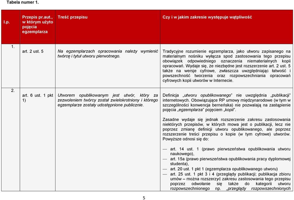 Tradycyjne rozumienie egzemplarza, jako utworu zapisanego na materialnym nośniku wyłącza spod zastosowania tego przepisu obowiązek odpowiedniego oznaczenia niematerialnych kopii opracowań.