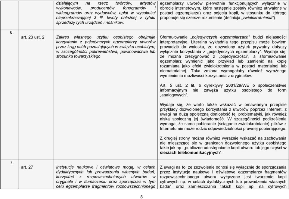 2 Zakres własnego użytku osobistego obejmuje korzystanie z pojedynczych egzemplarzy utworów przez krąg osób pozostających w związku osobistym, w szczególności pokrewieństwa, powinowactwa lub stosunku