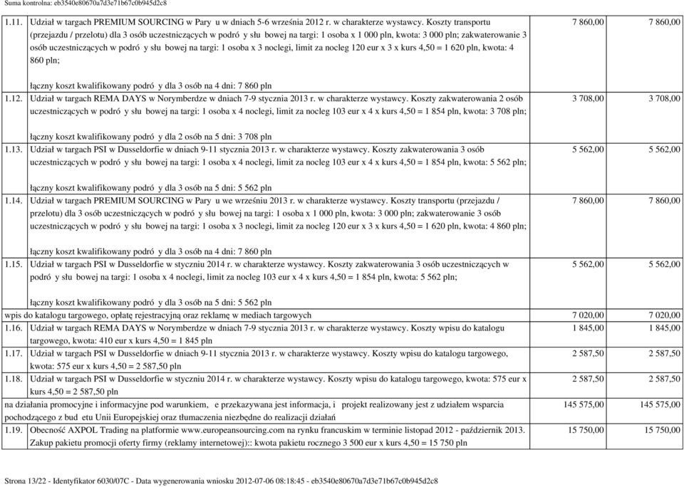 targi: 1 osoba x 3 noclegi, limit za nocleg 120 eur x 3 x kurs 4,50 = 1 620 pln, kwota: 4 860 pln; 7 860,00 7 860,00 łączny koszt kwalifikowany podróży dla 3 osób na 4 dni: 7 860 pln 1.12. Udział w targach REMA DAYS w Norymberdze w dniach 7-9 stycznia 2013 r.