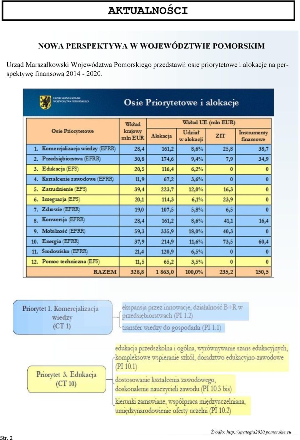 osie priorytetowe i alokacje na perspektywę finansową