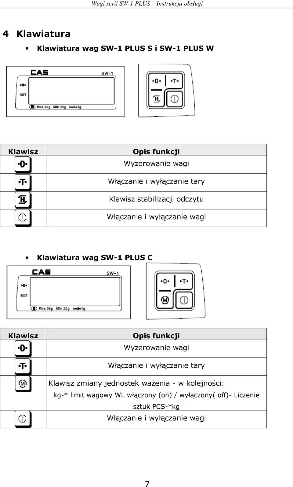 Klawisz Opis funkcji Wyzerowanie wagi Włączanie i wyłączanie tary Klawisz zmiany jednostek waŝenia - w