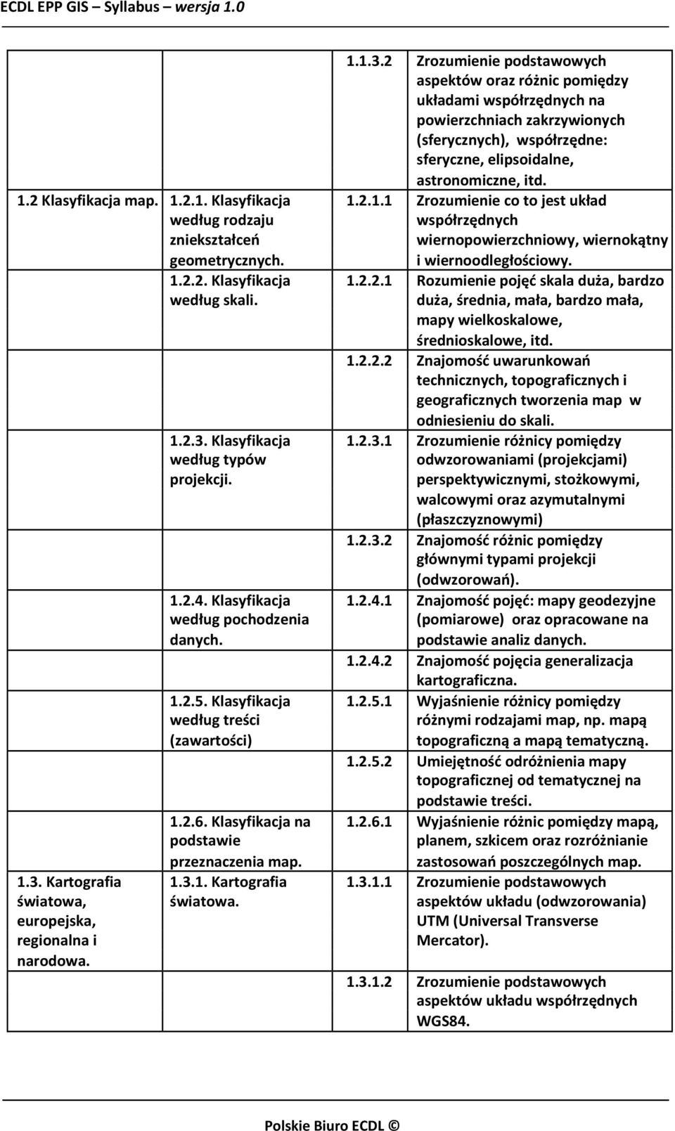 duża, średnia, mała, bardzo mała, mapy wielkoskalowe, średnioskalowe, itd. 1.2.2.2 Znajomość uwarunkowań technicznych, topograficznych i geograficznych tworzenia map w odniesieniu do skali. 1.2.3.