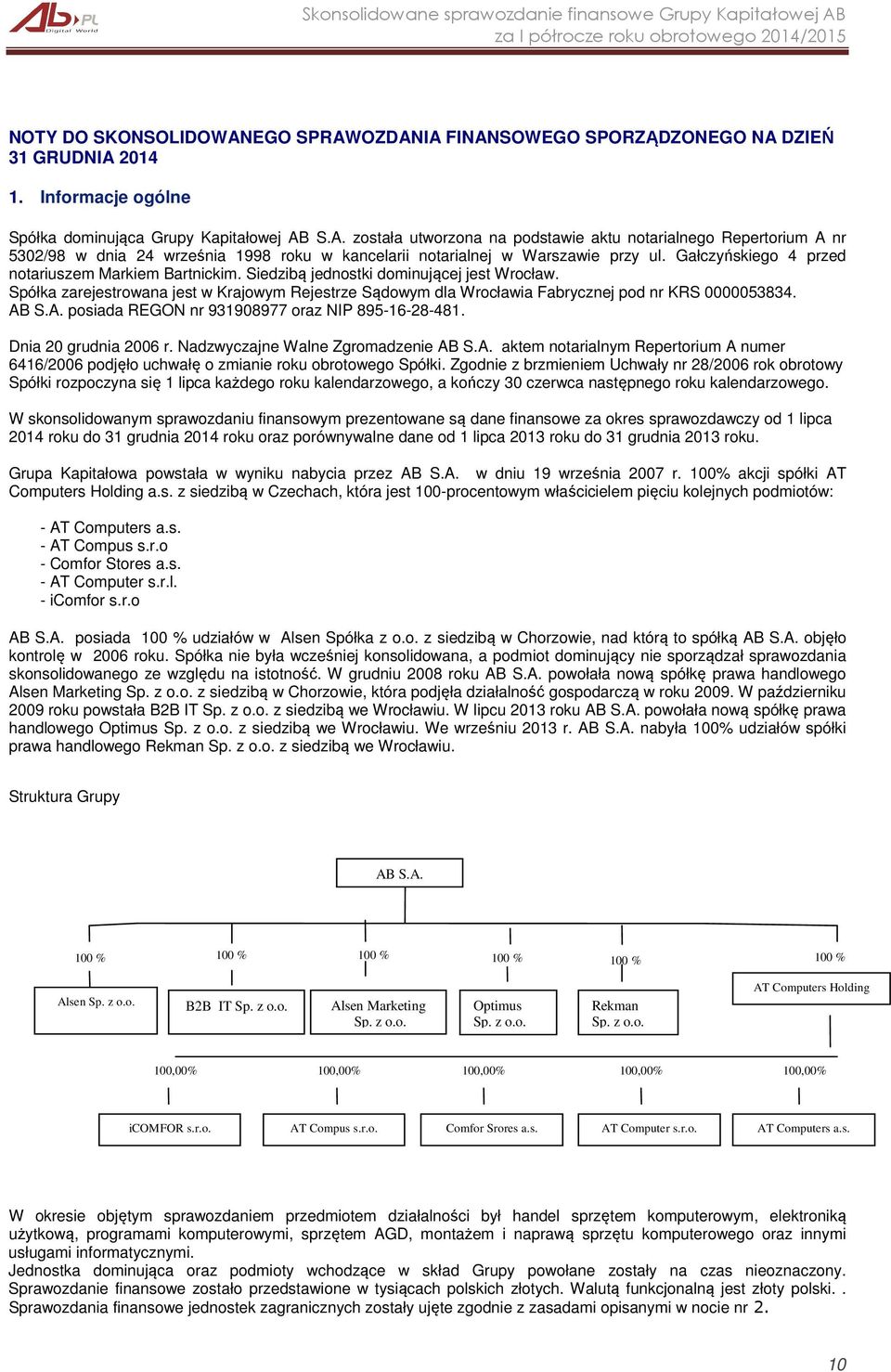 Spółka zarejestrowana jest w Krajowym Rejestrze Sądowym dla Wrocławia Fabrycznej pod nr KRS 0000053834. AB S.A. posiada REGON nr 931908977 oraz NIP 895-16-28-481. Dnia 20 grudnia 2006 r.