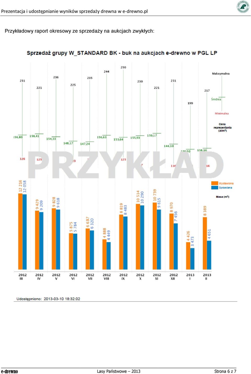 aukcjach zwykłych: