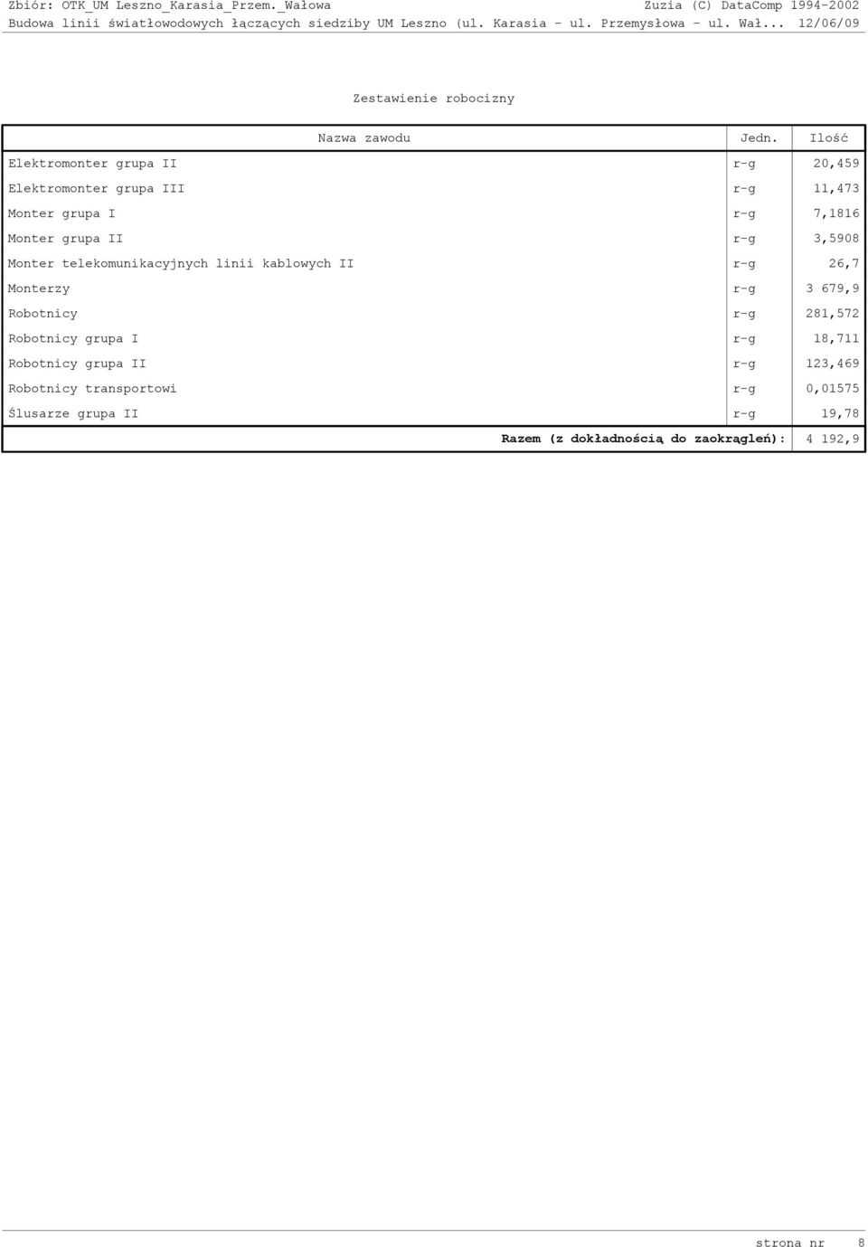 grupa II r-g 3,5908 Monter telekomunikacyjnych linii kablowych II r-g 26,7 Monterzy r-g 3 679,9 Robotnicy r-g