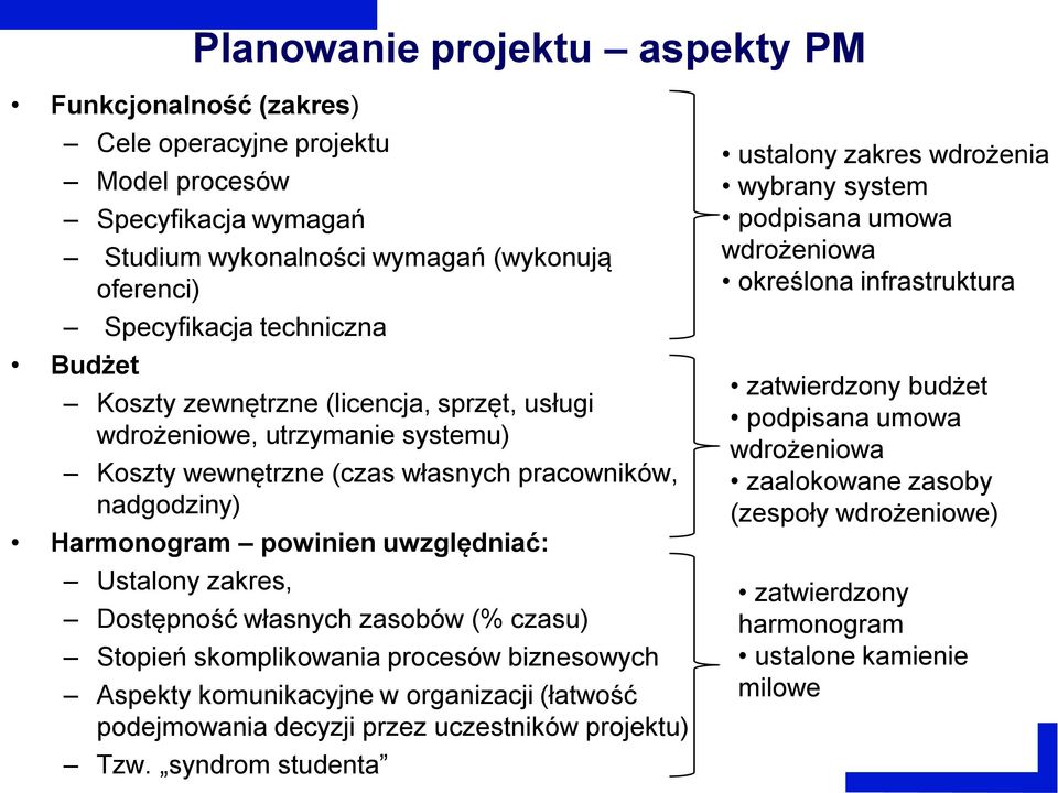 własnych zasobów (% czasu) Stopień skomplikowania procesów biznesowych Aspekty komunikacyjne w organizacji (łatwość podejmowania decyzji przez uczestników projektu) Tzw.