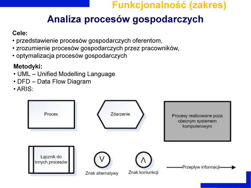 pracowników, optymalizacja procesów gospodarczych Metodyki: UML