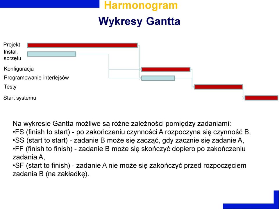 zadaniami: FS (finish to start) - po zakończeniu czynności A rozpoczyna się czynność B, SS (start to start) - zadanie B może się