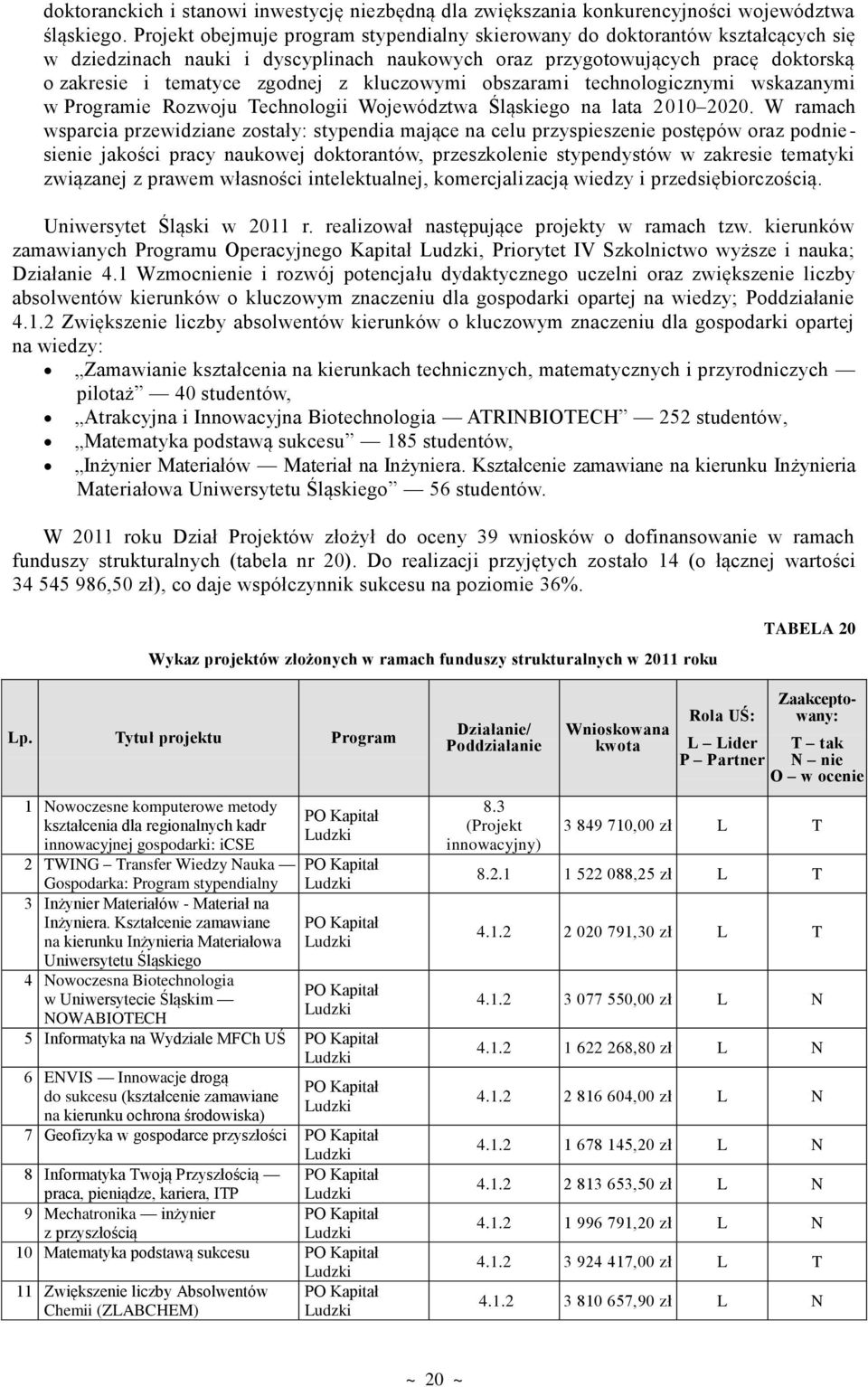 kluczowymi obszarami technologicznymi wskazanymi w Programie Rozwoju Technologii Województwa Śląskiego na lata 2010 2020.