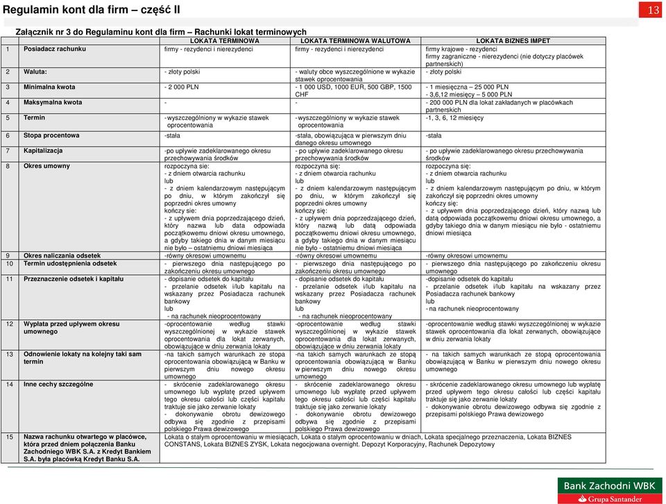 wykazie stawek oprocentowania 3 Minimalna kwota - 2 000 PLN - 1 000 USD, 1000 EUR, 500 GBP, 1500 CHF - 1 miesięczna 25 000 PLN - 3,6,12 miesięcy 5 000 PLN 4 Maksymalna kwota - - - 200 000 PLN dla