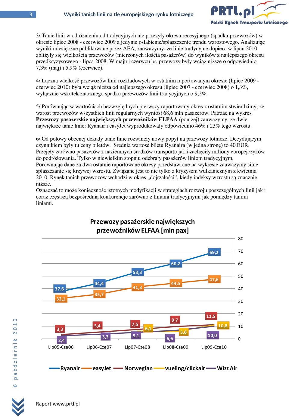 Analizując wyniki miesięczne publikowane przez AEA, zauważymy, że linie tradycyjne dopiero w lipcu 2010 zbliżyły się wielkością przewozów (mierzonych ilością pasażerów) do wyników z najlepszego