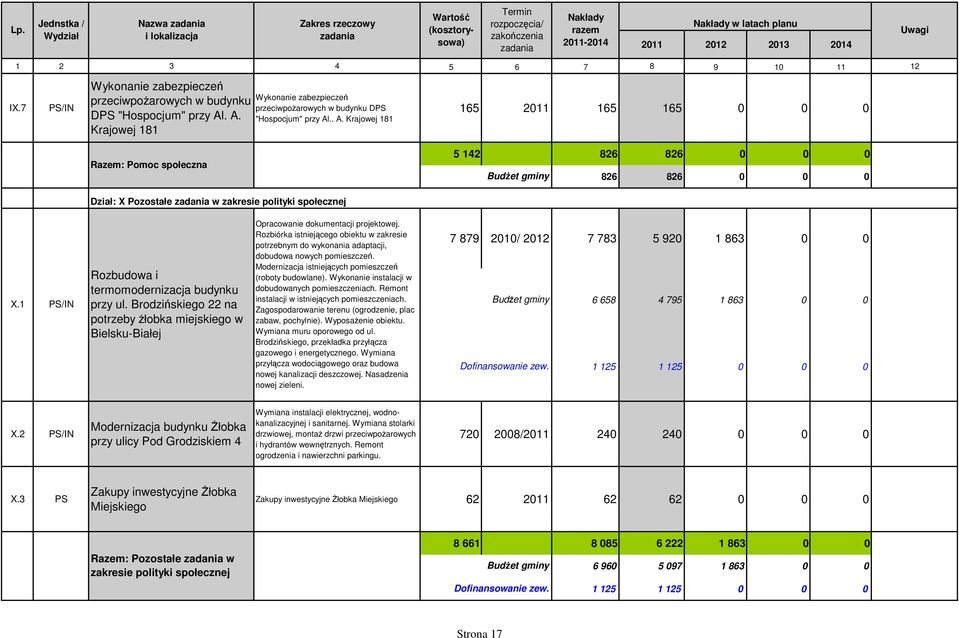 1 PS/IN Rozbudowa i termomodernizacja budynku przy ul. Brodzińskiego 22 na potrzeby Ŝłobka miejskiego w Bielsku-Białej Opracowanie dokumentacji projektowej.