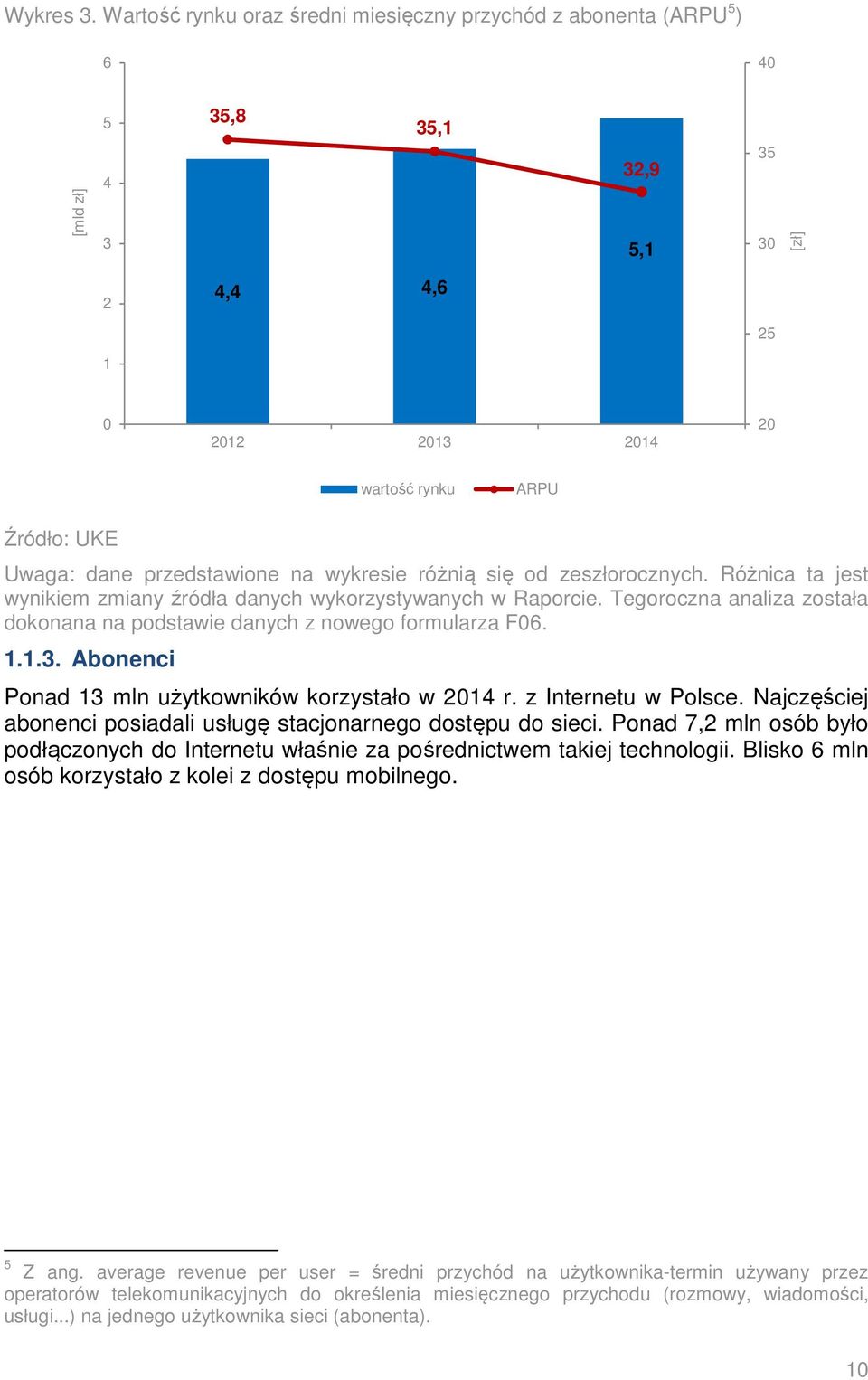 wykresie różnią się od zeszłorocznych. Różnica ta jest wynikiem zmiany źródła danych wykorzystywanych w Raporcie. Tegoroczna analiza została dokonana na podstawie danych z nowego formularza F06. 1.1.3.