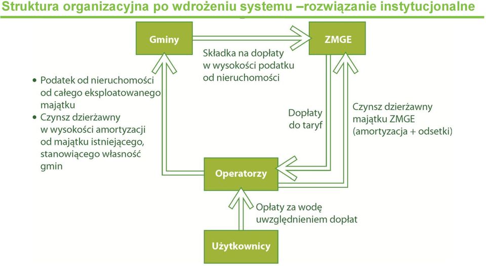 wdrożeniu systemu