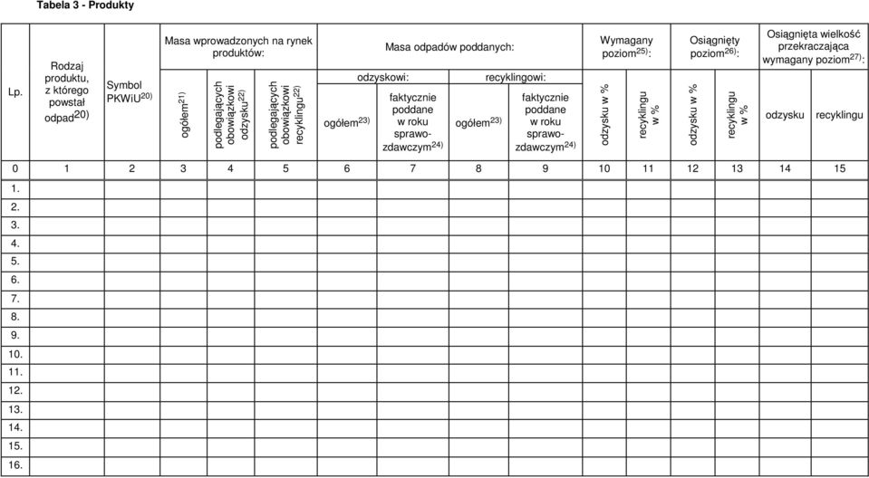 ogółem 21) odzysku 22) 22) ogółem 23) odzyskowi: Masa poddanych: 24) ogółem 23) recyklingowi: 24)