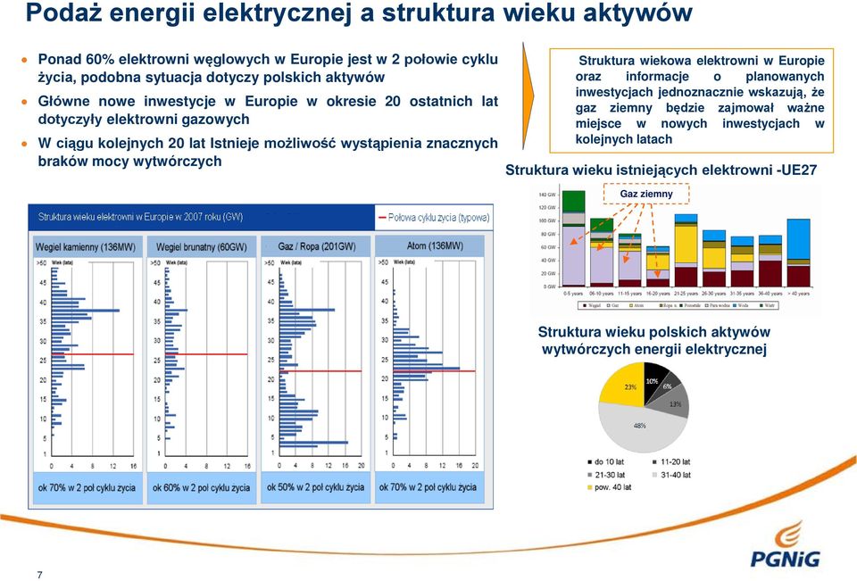 mocy wytwórczych Struktura wiekowa elektrowni w Europie oraz informacje o planowanych inwestycjach jednoznacznie wskazują, że gaz ziemny będzie zajmował ważne