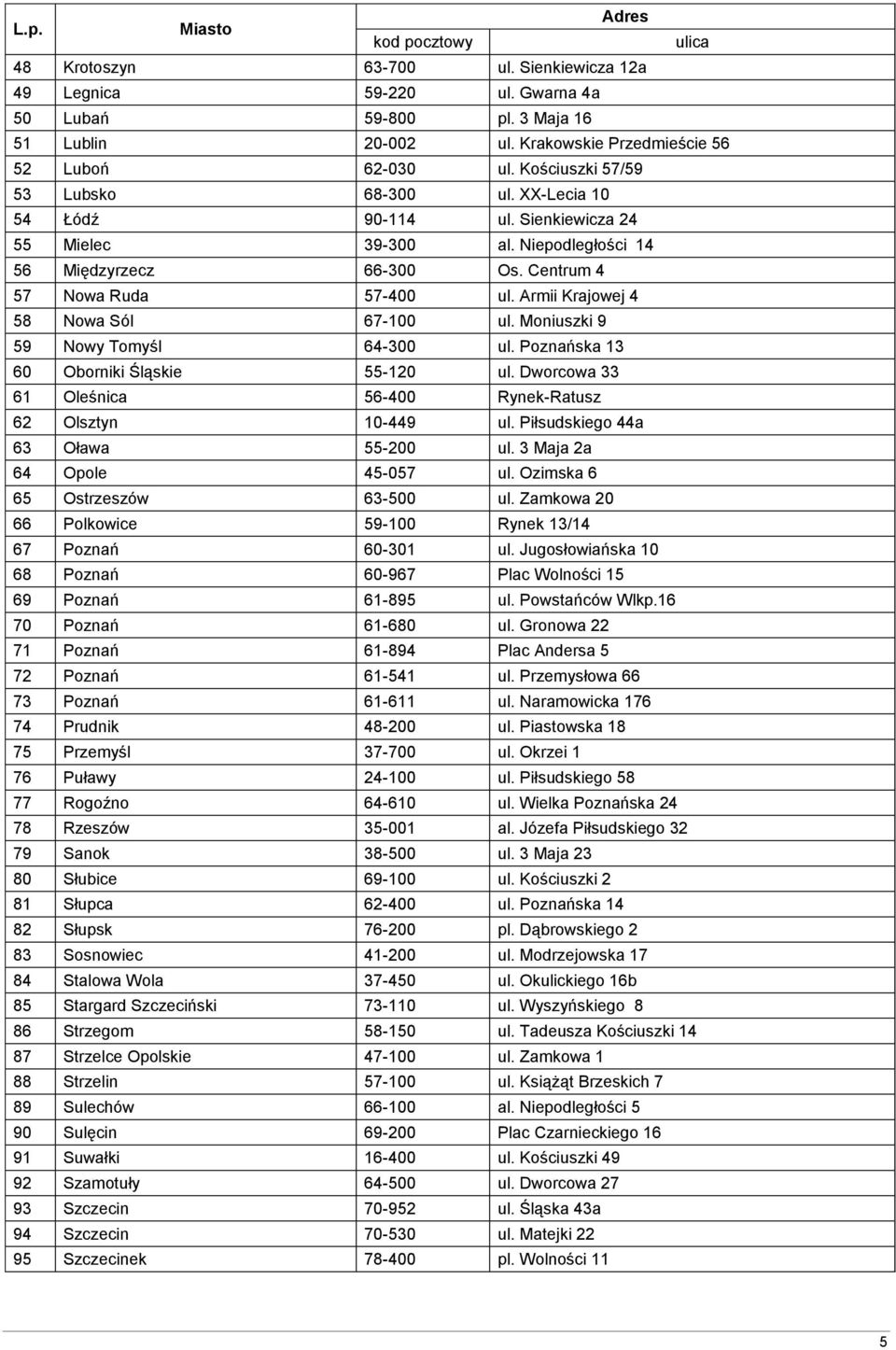 Armii Krajowej 4 58 Nowa Sól 67-100 ul. Moniuszki 9 59 Nowy Tomyśl 64-300 ul. Poznańska 13 60 Oborniki Śląskie 55-120 ul. Dworcowa 33 61 Oleśnica 56-400 Rynek-Ratusz 62 Olsztyn 10-449 ul.