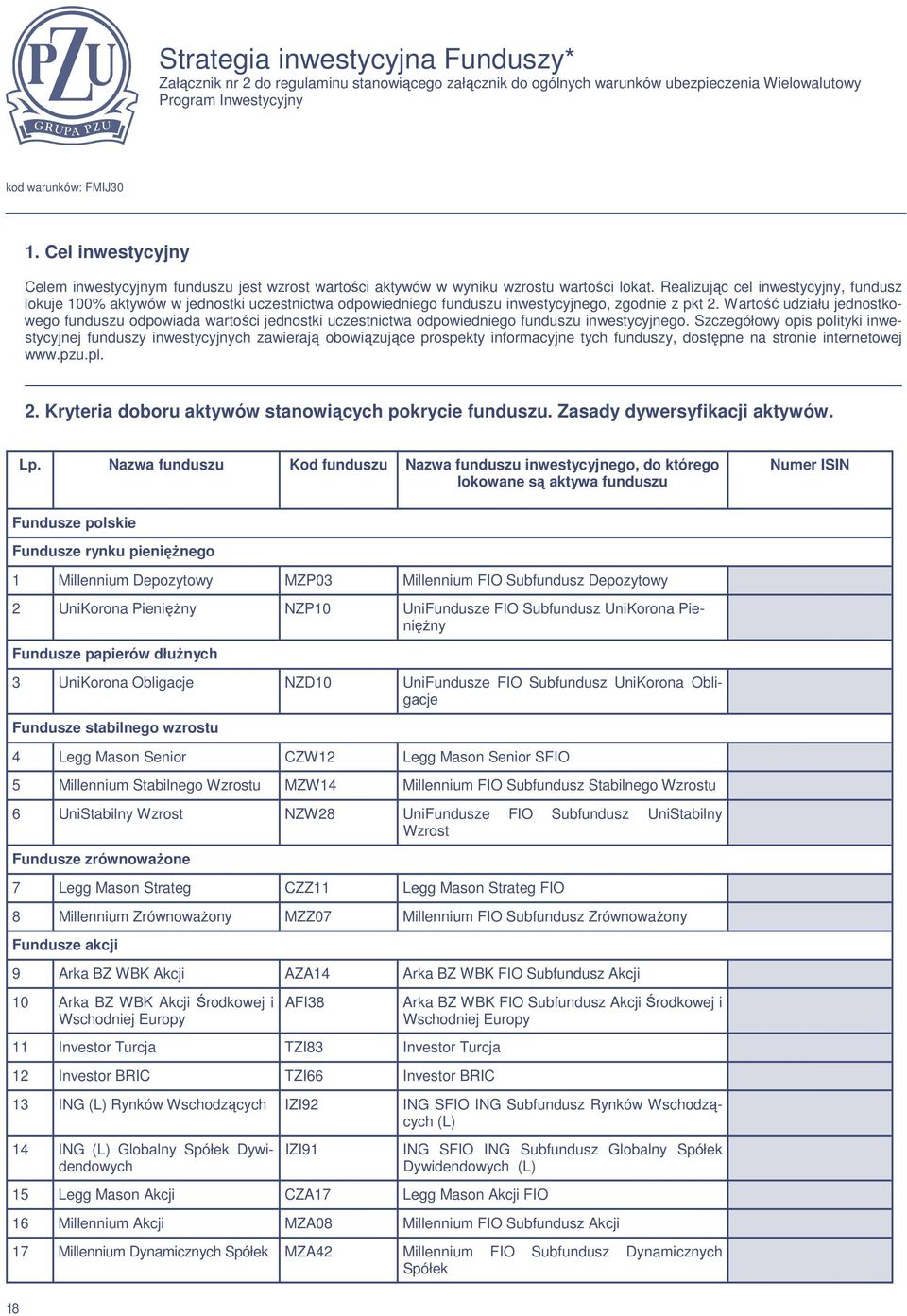 Realizując cel inwestycyjny, fundusz lokuje 100% aktywów w jednostki uczestnictwa odpowiedniego funduszu inwestycyjnego, zgodnie z pkt 2.