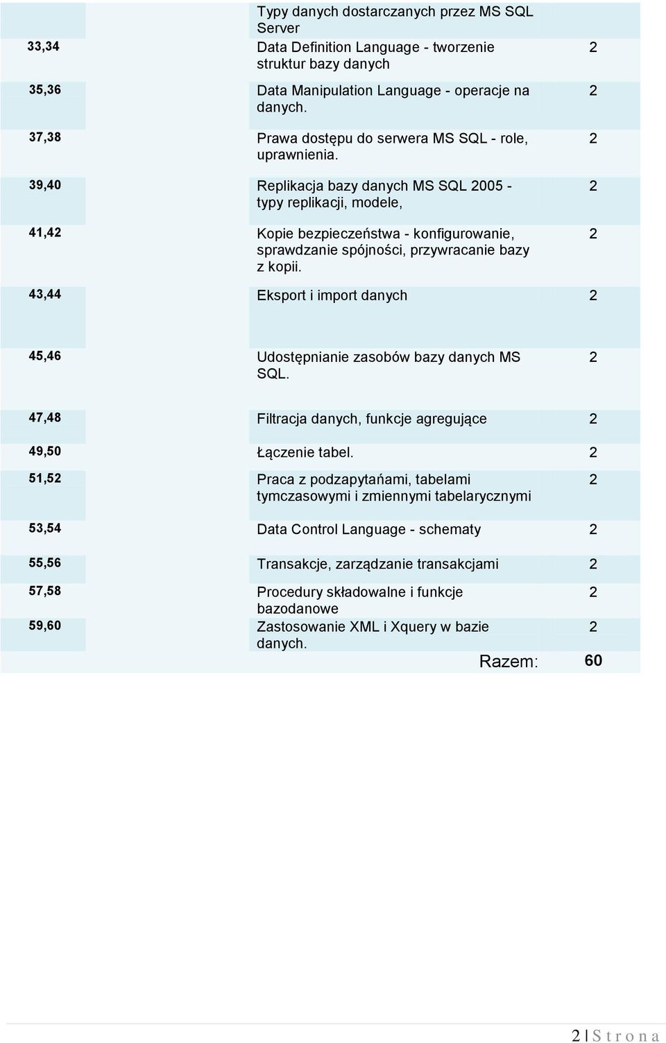 39,40 Replikacja bazy danych MS SQL 005 - typy replikacji, modele, 41,4 Kopie bezpieczeństwa - konfigurowanie, sprawdzanie spójności, przywracanie bazy z kopii.