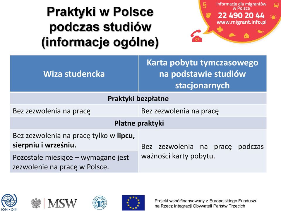 Pozostałe miesiące wymagane jest zezwolenie na pracę w Polsce.