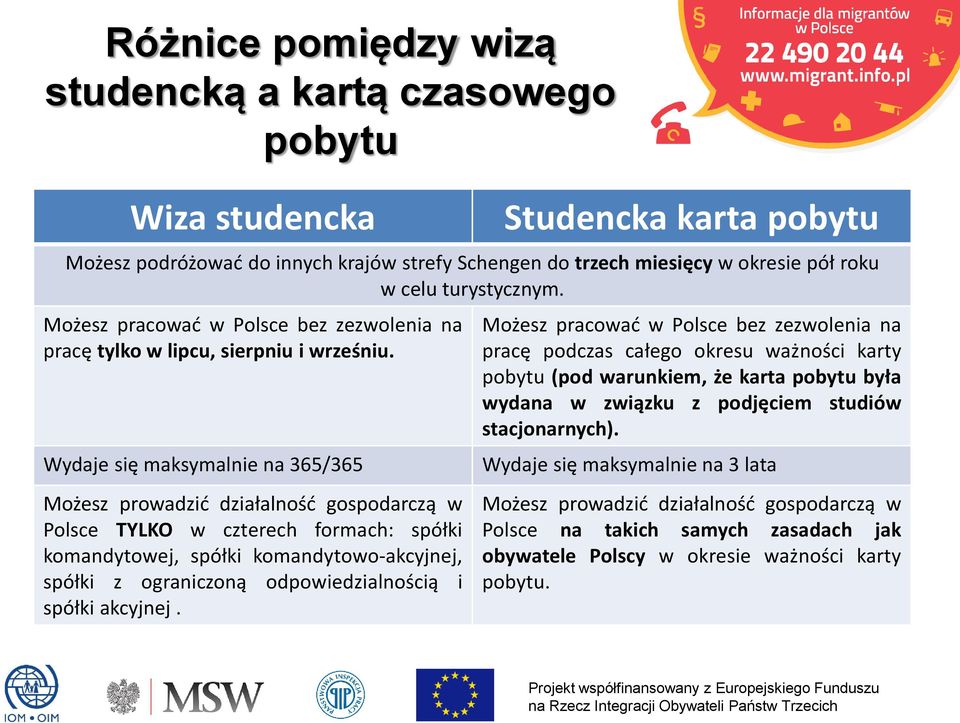 Wydaje się maksymalnie na 365/365 Możesz prowadzid działalnośd gospodarczą w Polsce TYLKO w czterech formach: spółki komandytowej, spółki komandytowo-akcyjnej, spółki z ograniczoną odpowiedzialnością