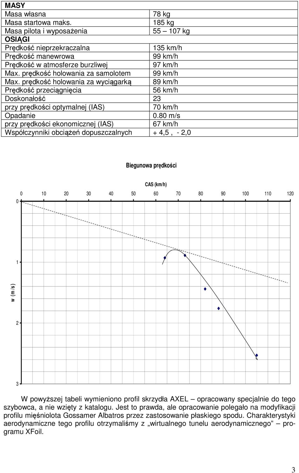 80 m/s przy prędkości ekonomicznej (IAS) 67 km/h Współczynniki obciążeń dopuszczalnych + 4,5, - 2,0 Biegunowa prędkości CAS (km/h) 0 10 20 30 40 50 60 70 80 90 100 110 120 0 1 w (m /s ) 2 3 W