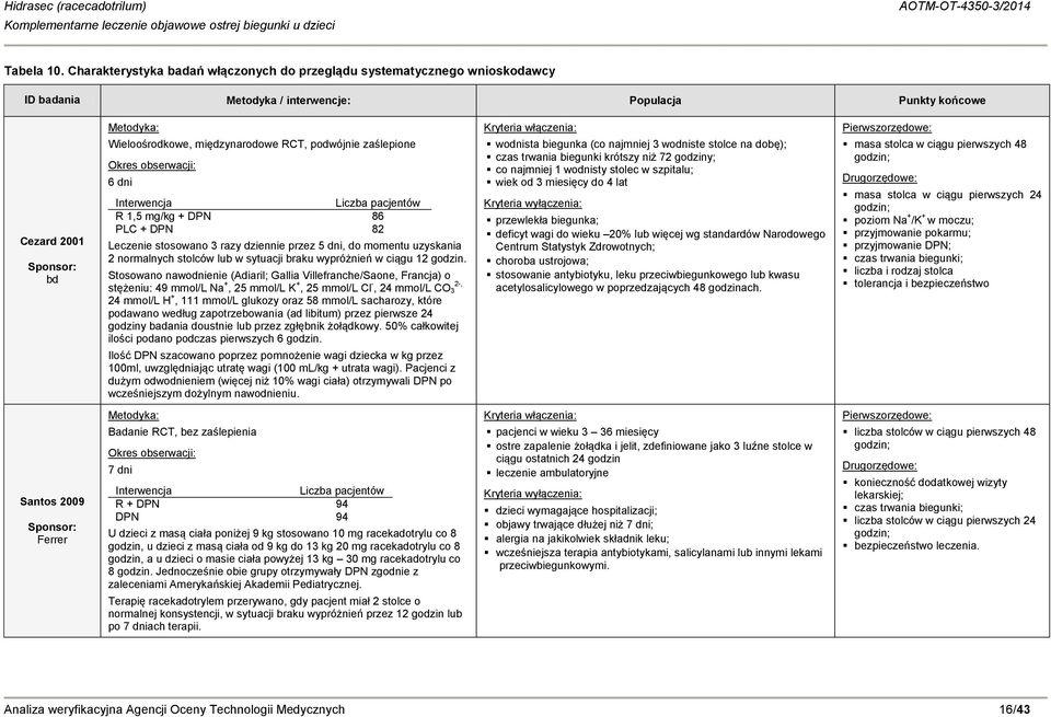 RCT, podwójnie zaślepione Okres obserwacji: 6 dni Interwencja Liczba pacjentów R 1,5 mg/kg + DPN 86 PLC + DPN 82 Leczenie stosowano 3 razy dziennie przez 5 dni, do momentu uzyskania 2 normalnych