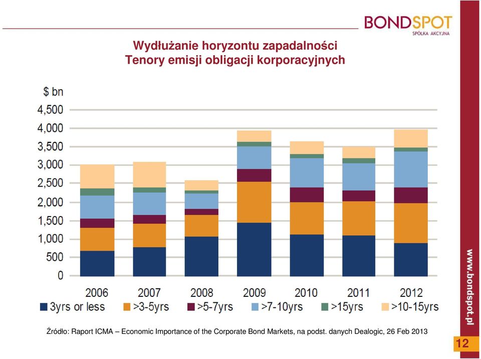 ICMA Economic Importance of the Corporate Bond