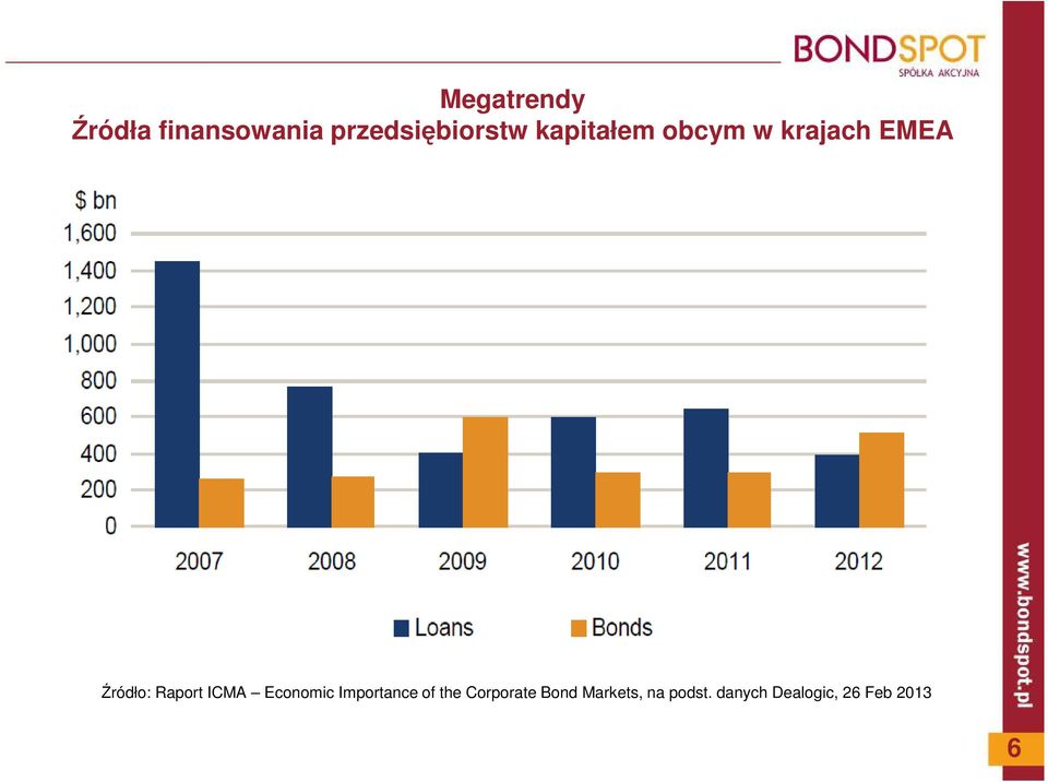 ICMA Economic Importance of the Corporate Bond