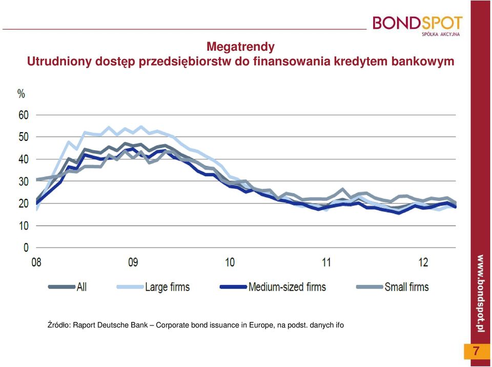 bankowym Źródło: Raport Deutsche Bank