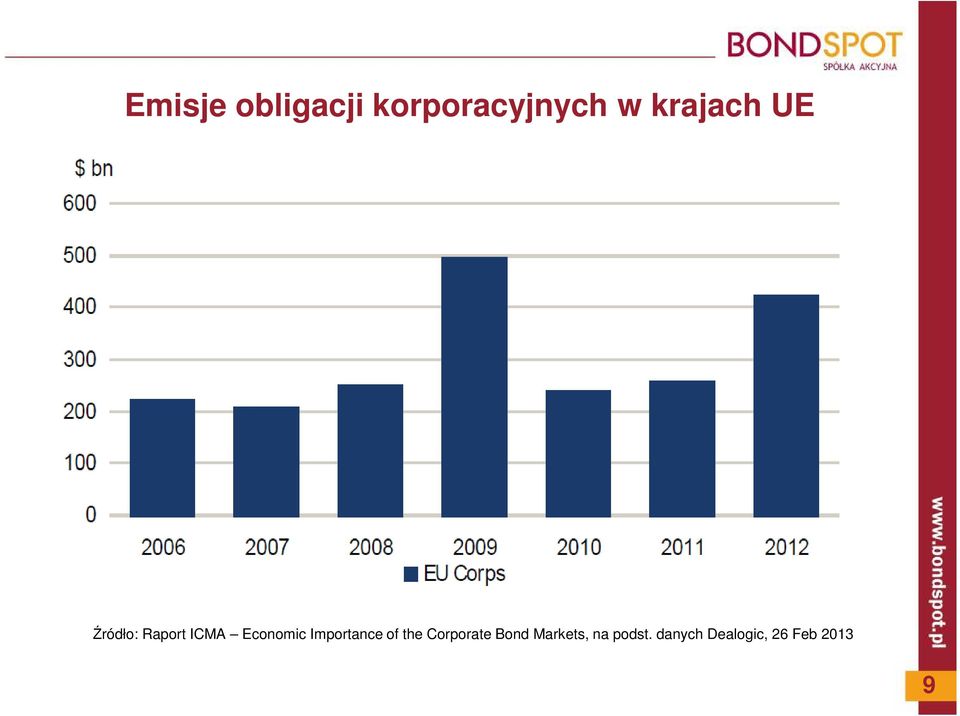 Economic Importance of the Corporate